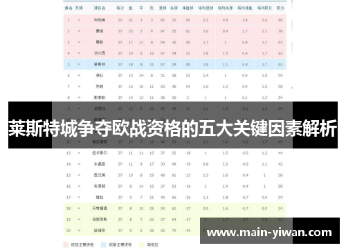 莱斯特城争夺欧战资格的五大关键因素解析