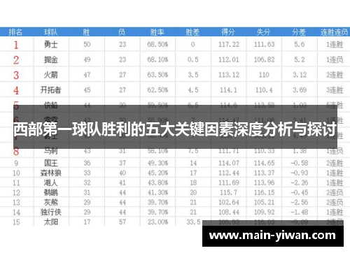 西部第一球队胜利的五大关键因素深度分析与探讨
