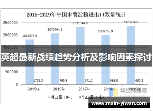 英超最新战绩趋势分析及影响因素探讨