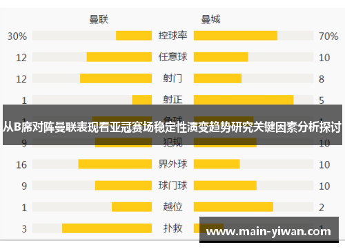 从B席对阵曼联表现看亚冠赛场稳定性演变趋势研究关键因素分析探讨