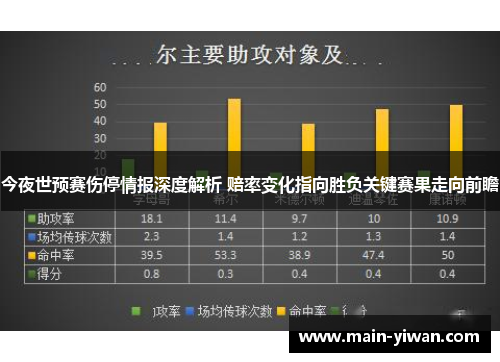 今夜世预赛伤停情报深度解析 赔率变化指向胜负关键赛果走向前瞻