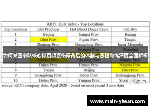为何某国家队核心球员频繁伤停背后的体制与赛程隐忧深度全面解析