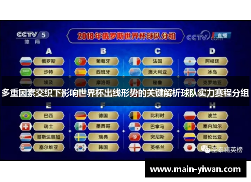 多重因素交织下影响世界杯出线形势的关键解析球队实力赛程分组 多重因素交织下影响世界杯出线形势的关键解析球队实力赛程分组