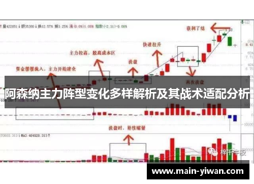 阿森纳主力阵型变化多样解析及其战术适配分析 阿森纳主力阵型变化多样解析及其战术适配分析