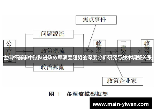 世俱杯赛事中球队进攻效率演变趋势的深度分析研究与战术调整关系